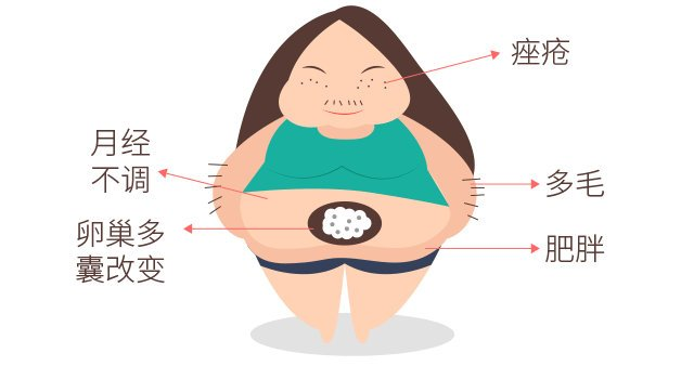 一個讓你變“女漢子”的疾病！